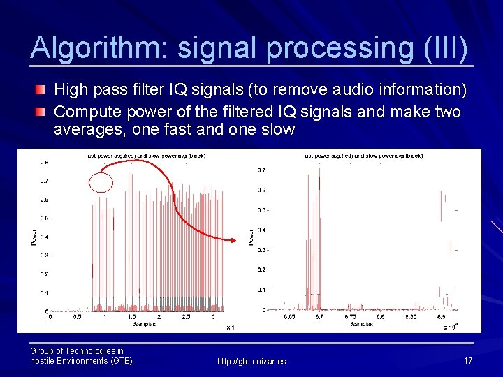 Algorithm: signal processing (III) High pass filter IQ signals (to remove audio information) Compute
