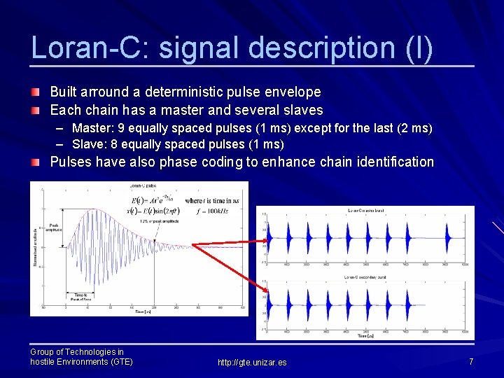Loran-C: signal description (I) Built arround a deterministic pulse envelope Each chain has a