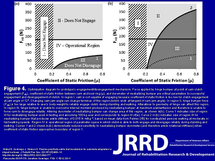 Figure 4 Optimization diagram for prototypes engagementdisengagement ...