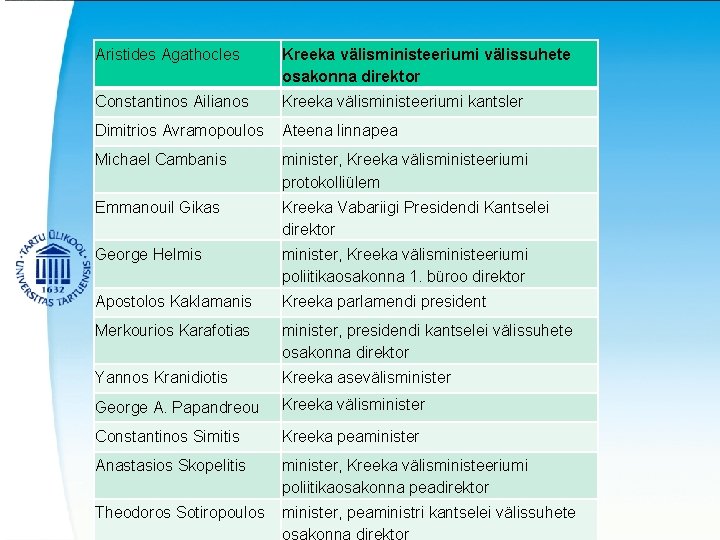 Aristides Agathocles Kreeka välisministeeriumi välissuhete osakonna direktor Constantinos Ailianos Kreeka välisministeeriumi kantsler Dimitrios Avramopoulos