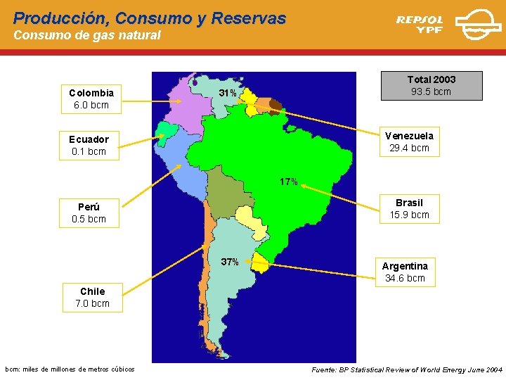 Producción, Consumo y Reservas Consumo de gas natural Colombia 6. 0 bcm Total 2003