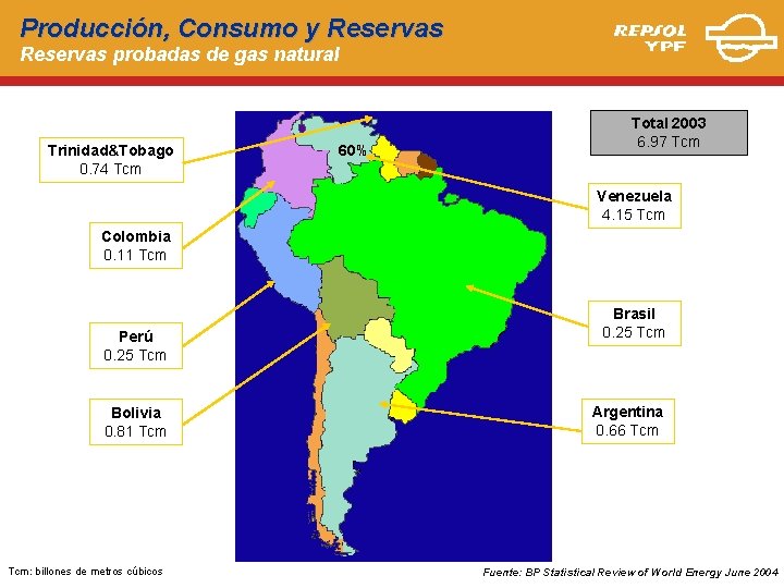 Producción, Consumo y Reservas probadas de gas natural Trinidad&Tobago 0. 74 Tcm 60% Total