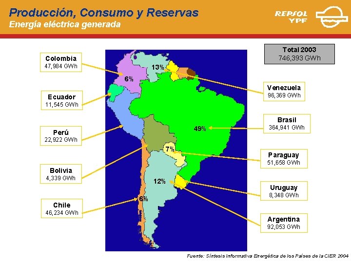 Producción, Consumo y Reservas Energía eléctrica generada Total 2003 746, 393 GWh Colombia 47,