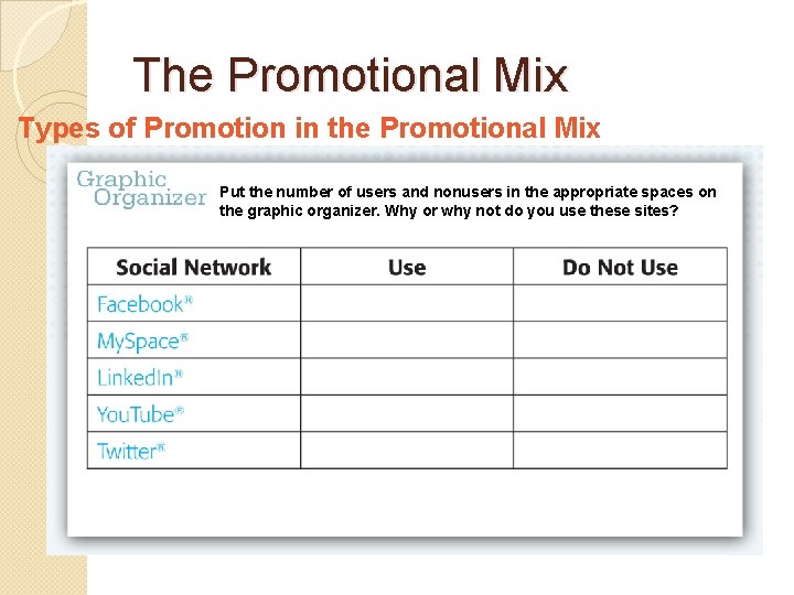The Promotional Mix Types of Promotion in the Promotional Mix Put the number of