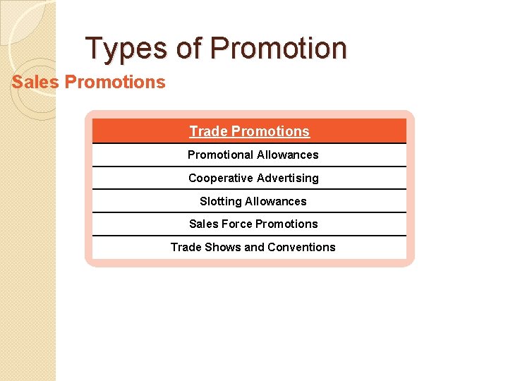 Types of Promotion Sales Promotions Trade Promotions Promotional Allowances Cooperative Advertising Slotting Allowances Sales
