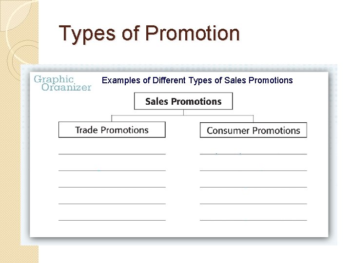 Types of Promotion Examples of Different Types of Sales Promotions 