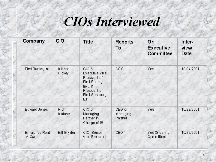 CIOs Interviewed Company CIO Title Reports To On Executive Committee Interview Date First Banks,