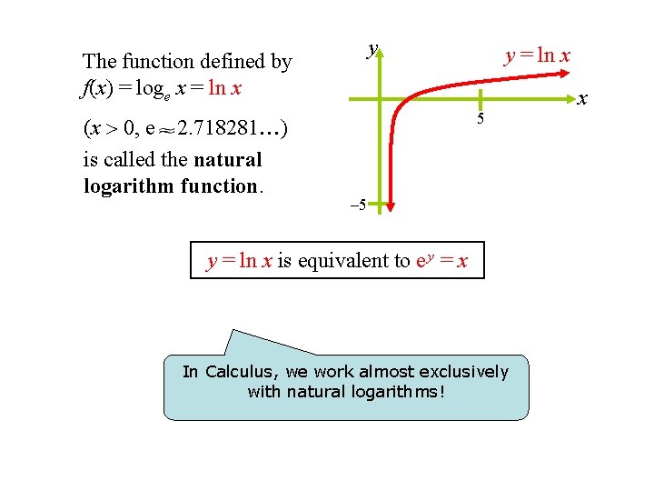 y The function defined by f(x) = loge x = ln x (x 0,