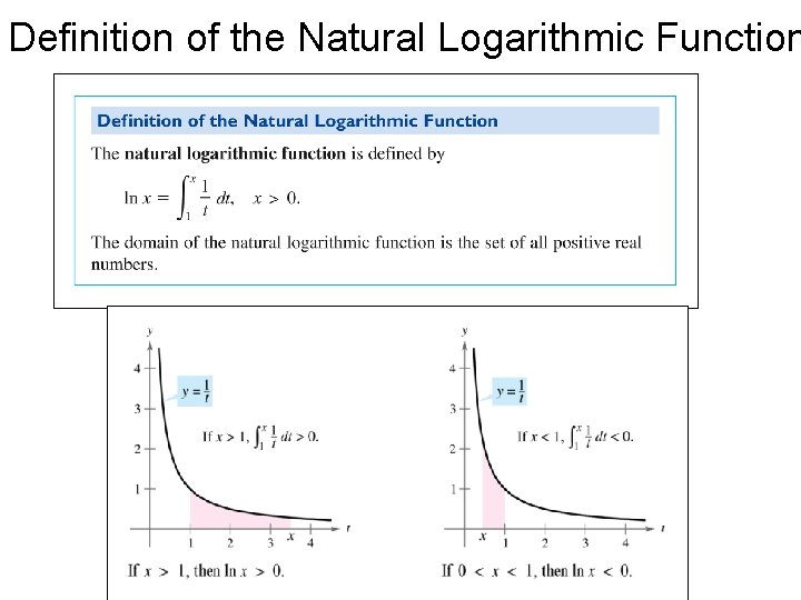 Definition of the Natural Logarithmic Function 