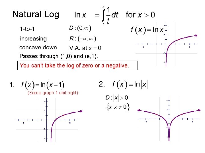 Natural Log Passes through (1, 0) and (e, 1). You can’t take the log