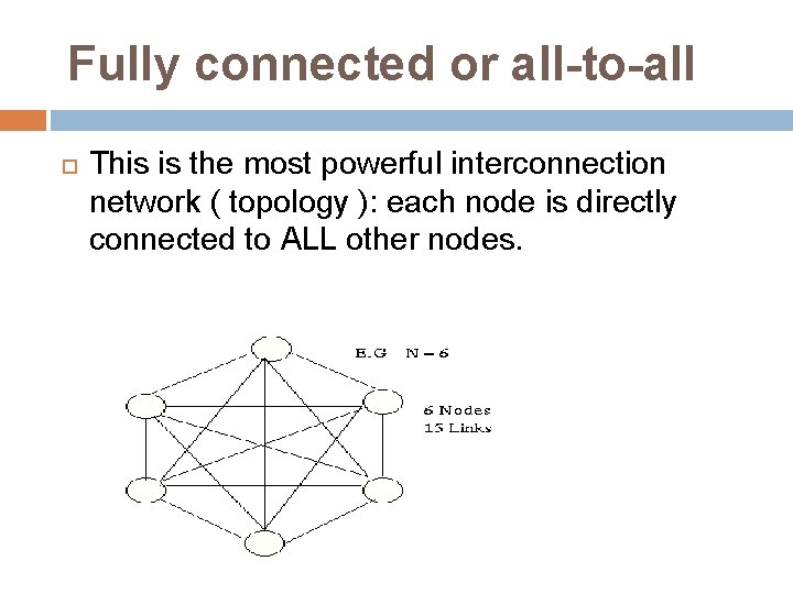 Fully connected or all-to-all This is the most powerful interconnection network ( topology ): Fully connected or all-to-all This is the most powerful interconnection network ( topology ):