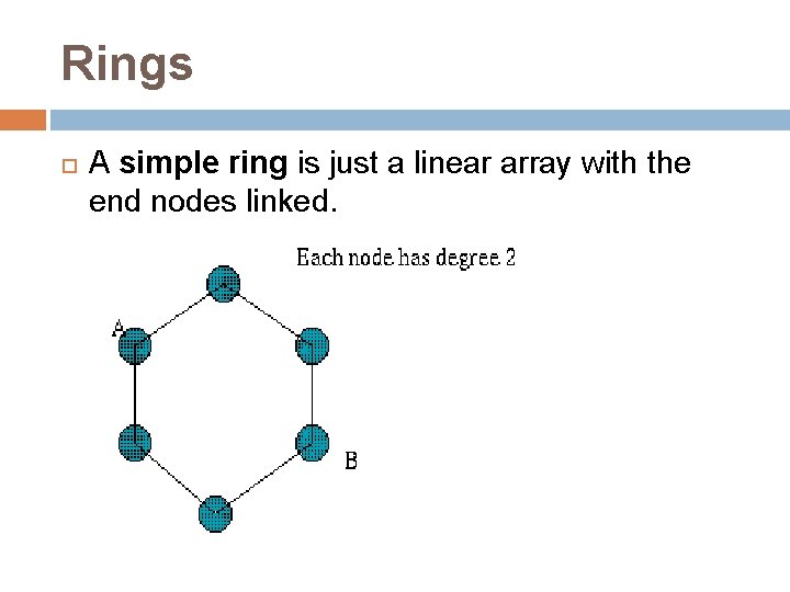 Rings A simple ring is just a linear array with the end nodes linked. Rings A simple ring is just a linear array with the end nodes linked.