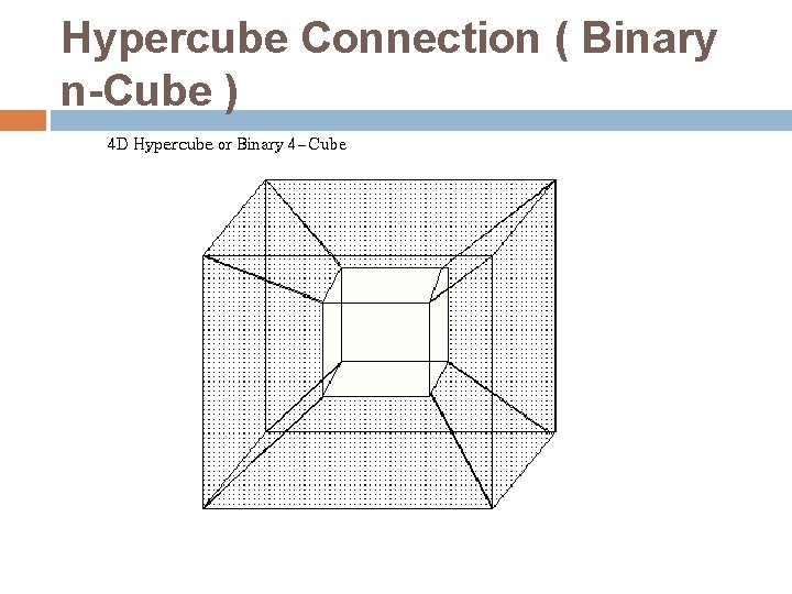 Hypercube Connection ( Binary n-Cube ) Hypercube Connection ( Binary n-Cube )