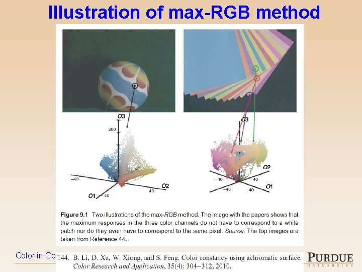 Illustration of max-RGB method Color in Computer Vision – 2019 