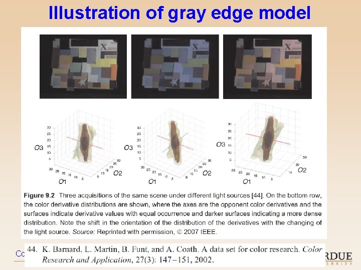 Illustration of gray edge model Color in Computer Vision – 2019 