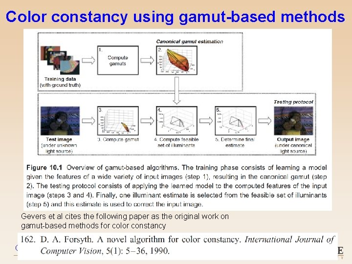 Color constancy using gamut-based methods Gevers et al cites the following paper as the