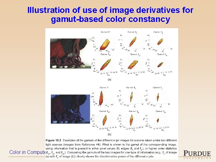 Illustration of use of image derivatives for gamut-based color constancy Color in Computer Vision
