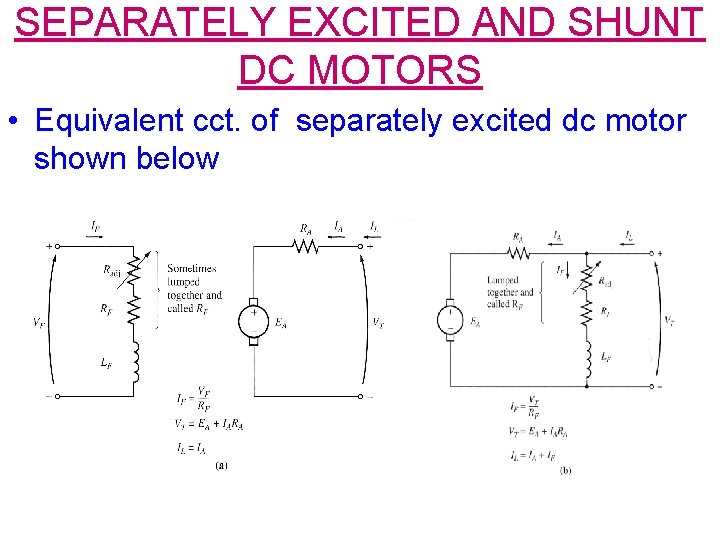SEPARATELY EXCITED AND SHUNT DC MOTORS • Equivalent cct. of separately excited dc motor