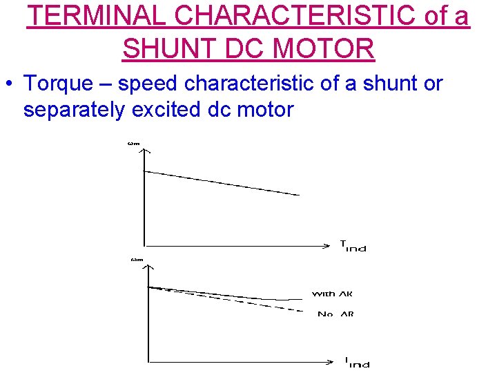 TERMINAL CHARACTERISTIC of a SHUNT DC MOTOR • Torque – speed characteristic of a