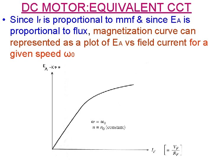 DC MOTOR: EQUIVALENT CCT • Since If is proportional to mmf & since EA