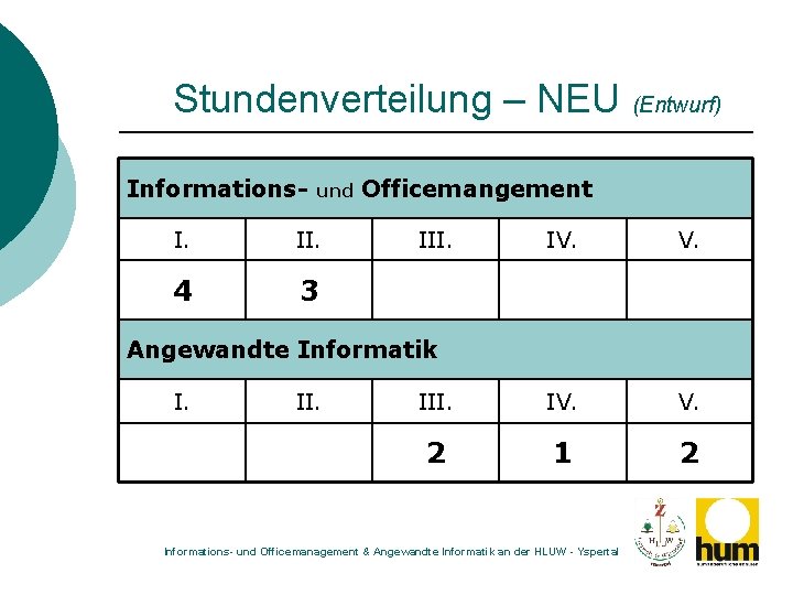Stundenverteilung – NEU (Entwurf) Informations- und I. II. 4 3 Officemangement III. IV. V.