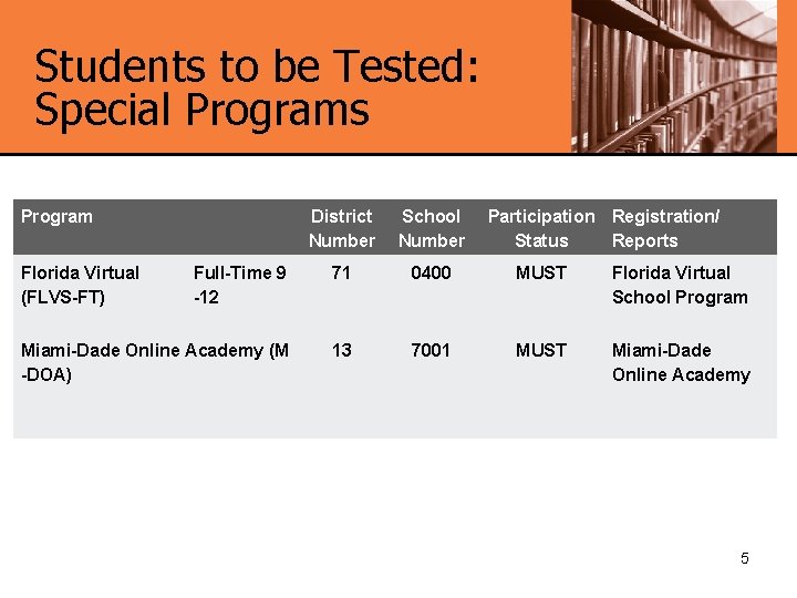 Students to be Tested: Special Programs Program District Number School Number Full-Time 9 -12