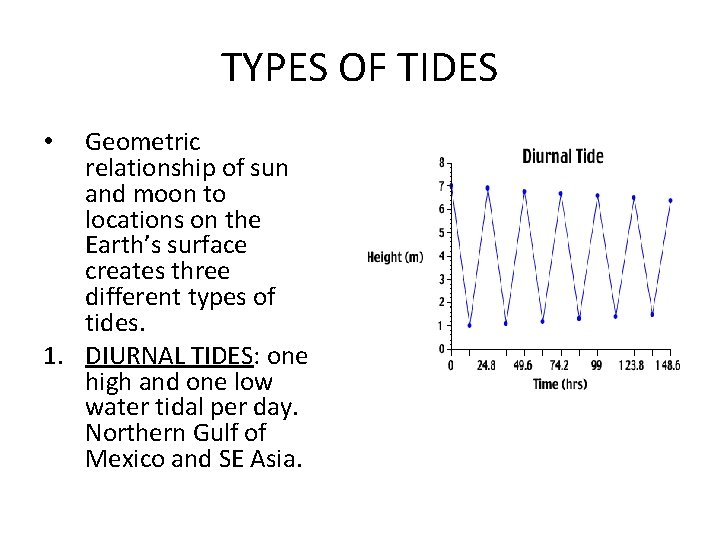 TYPES OF TIDES Geometric relationship of sun and moon to locations on the Earth’s