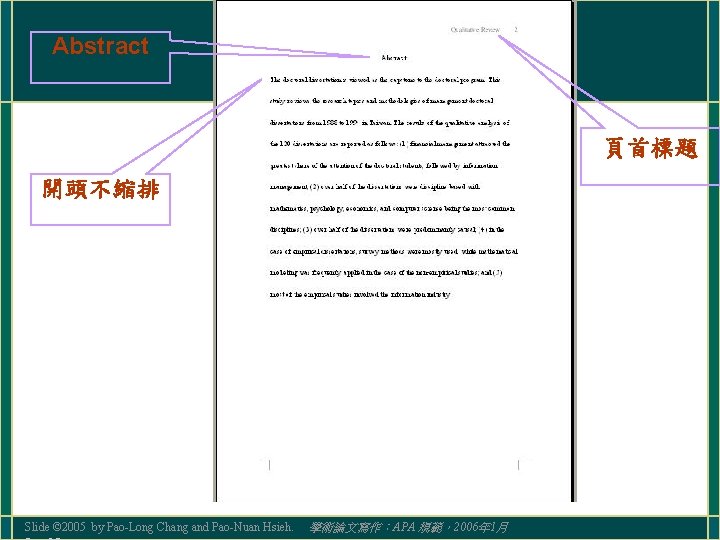 Abstract 頁首標題 開頭不縮排 Slide © 2005 by Pao-Long Chang and Pao-Nuan Hsieh. 學術論文寫作：APA 規範，2006年