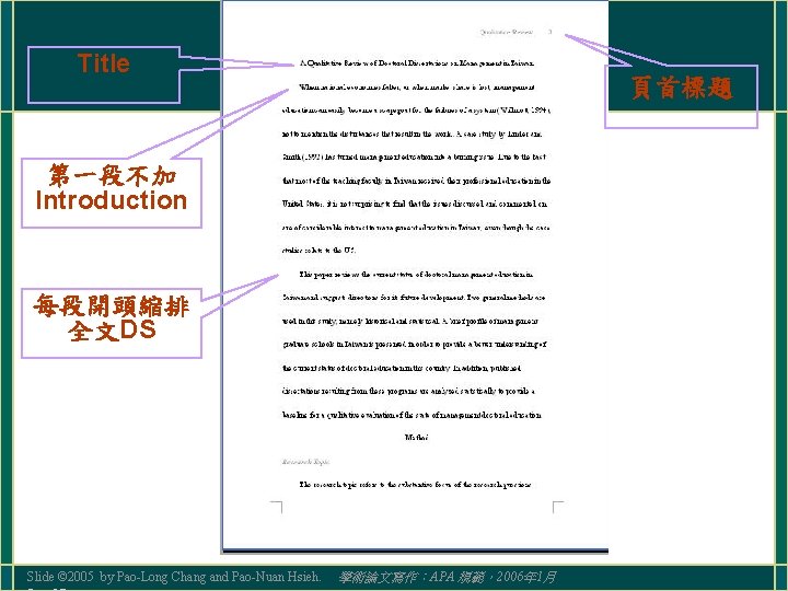 Title 頁首標題 第一段不加 Introduction 每段開頭縮排 全文DS Slide © 2005 by Pao-Long Chang and Pao-Nuan