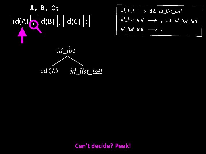id(A) , id(B) , id(C) ; Can’t decide? Peek! 