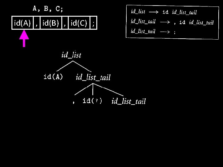 id(A) , id(B) , id(C) ; ? 