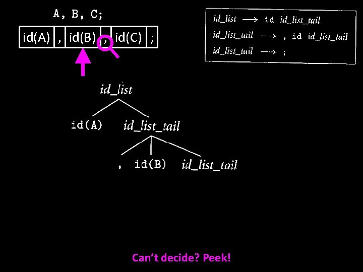 id(A) , id(B) , id(C) ; Can’t decide? Peek! 