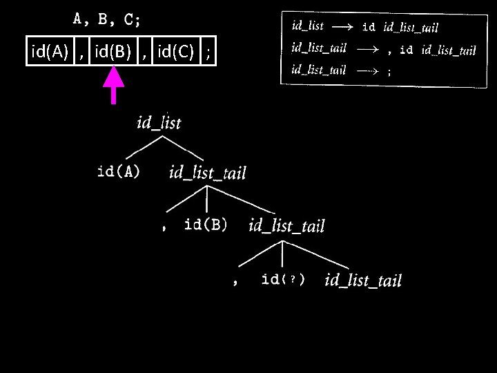 id(A) , id(B) , id(C) ; ? 