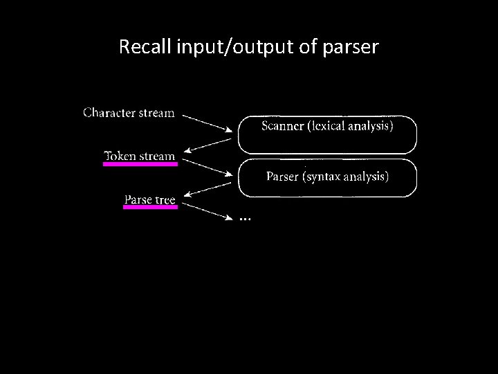 Recall input/output of parser … 