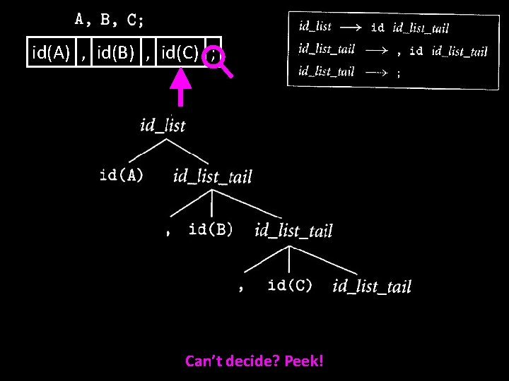 id(A) , id(B) , id(C) ; Can’t decide? Peek! 