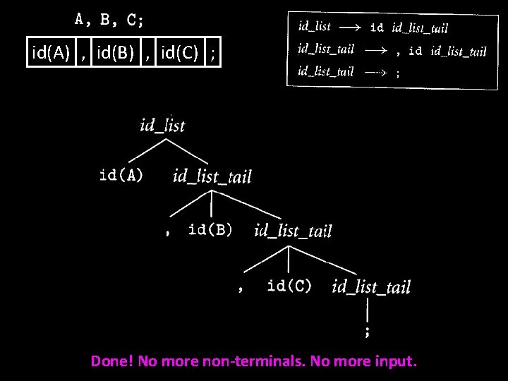 id(A) , id(B) , id(C) ; Done! No more non-terminals. No more input. 