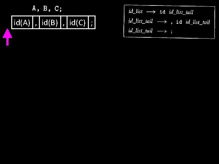 id(A) , id(B) , id(C) ; 