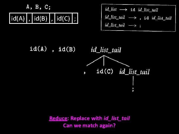 id(A) , id(B) , id(C) ; Reduce: Replace with id_list_tail Can we match again?