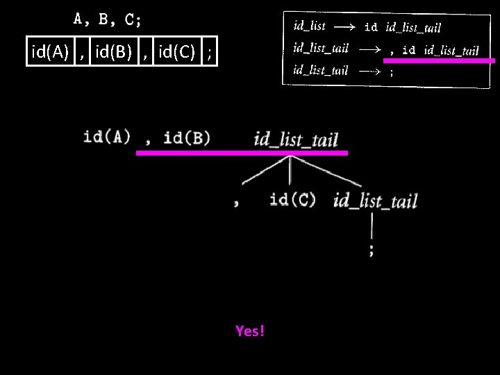 id(A) , id(B) , id(C) ; Yes! 