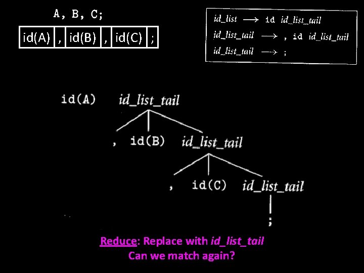 id(A) , id(B) , id(C) ; Reduce: Replace with id_list_tail Can we match again?