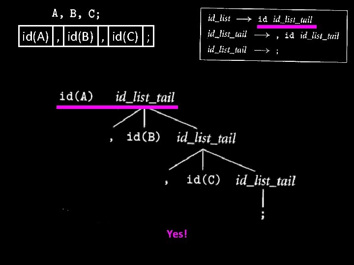 id(A) , id(B) , id(C) ; Yes! 