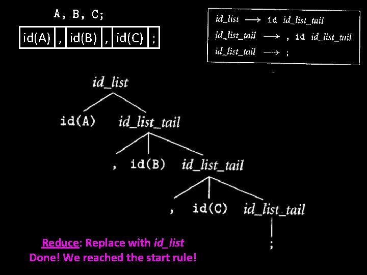 id(A) , id(B) , id(C) ; Reduce: Replace with id_list Done! We reached the