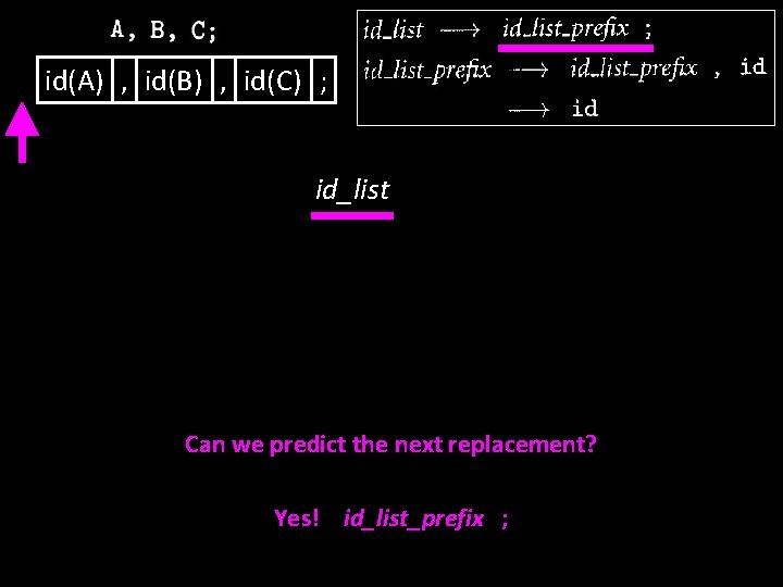 id(A) , id(B) , id(C) ; id_list Can we predict the next replacement? Yes!