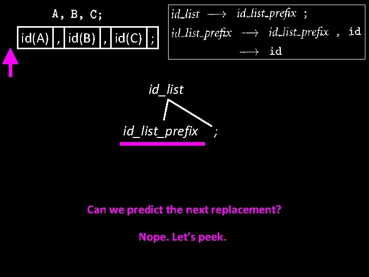 id(A) , id(B) , id(C) ; id_list_prefix ; Can we predict the next replacement?