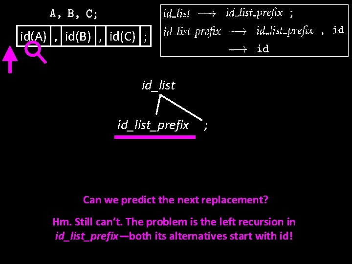 id(A) , id(B) , id(C) ; id_list_prefix ; Can we predict the next replacement?