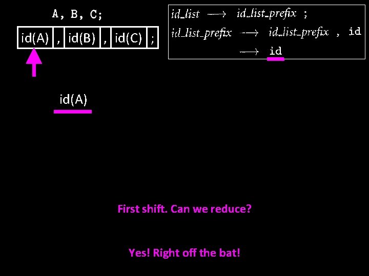 id(A) , id(B) , id(C) ; id(A) First shift. Can we reduce? Yes! Right