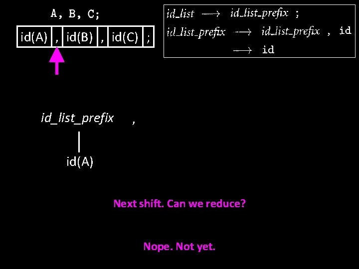 id(A) , id(B) , id(C) ; id_list_prefix , id(A) Next shift. Can we reduce?