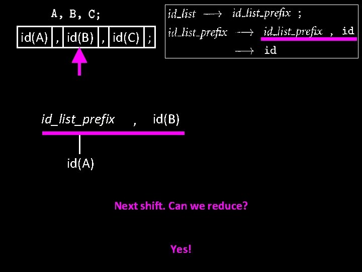 id(A) , id(B) , id(C) ; id_list_prefix , id(B) id(A) Next shift. Can we