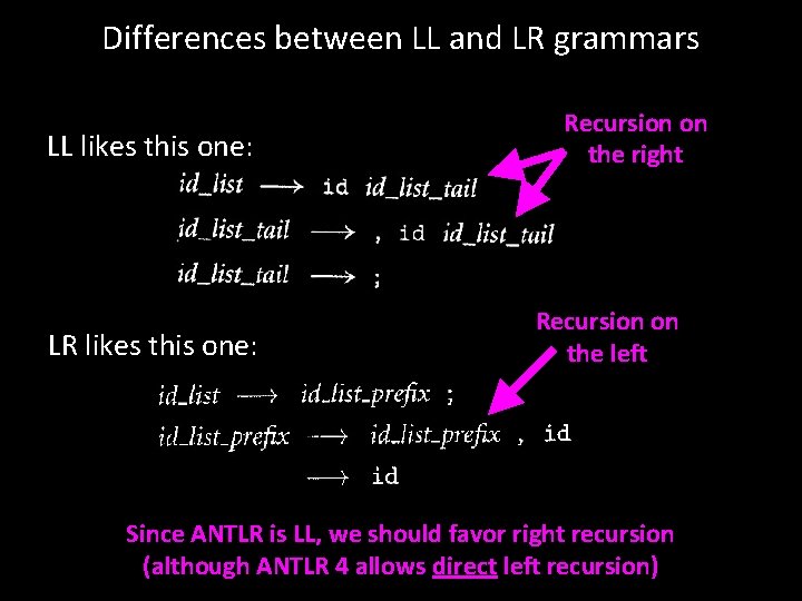 Differences between LL and LR grammars LL likes this one: LR likes this one: