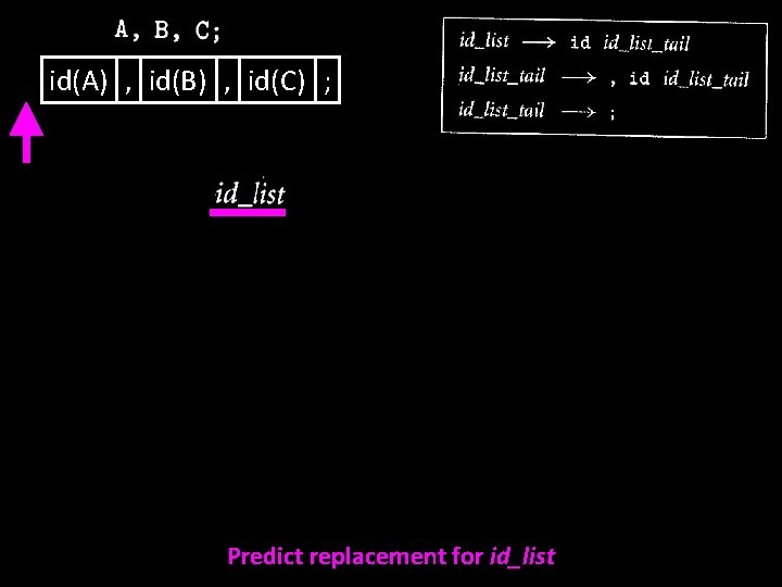 id(A) , id(B) , id(C) ; Predict replacement for id_list 